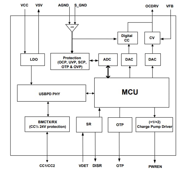 Blockdiagramm - Diodes Incorporated AP43671 USB Type-C™ Power-Delivery(PD)-Controller